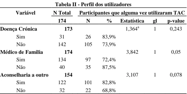 Tabela II - Perfil dos utilizadores 