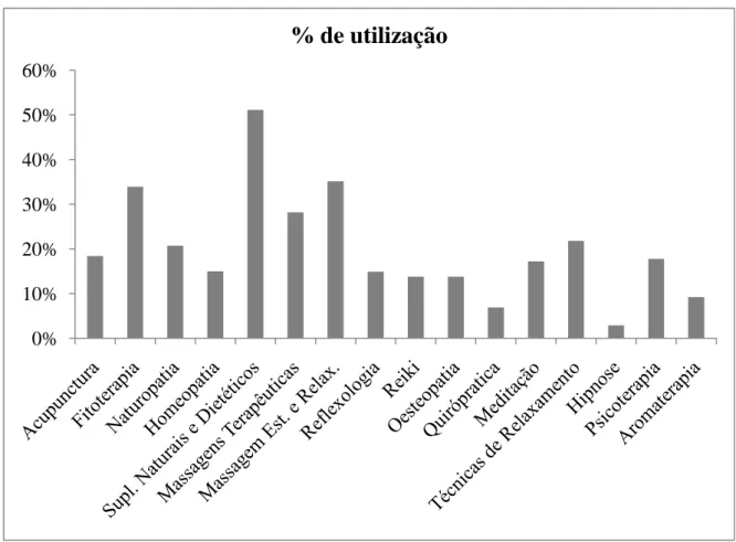 Gráfico I 