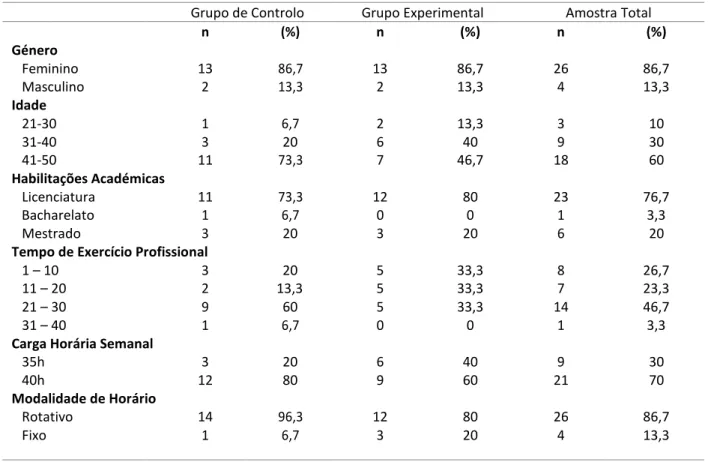Tabela 1 - Características demográficas e profissionais da amostra. 