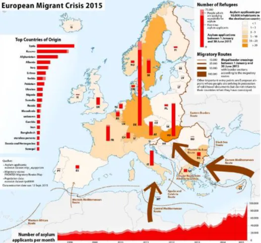 Figura 10 - Principais Rotas e Destinos dos Refugiados no Mundo (Frontex, 2015) 
