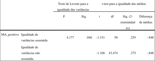 Tabela  17:  Estatísticas  Descritivas  do  número  de  memórias  autobiográficas  (MA)  positivas  evocadas por participantes com baixos (O) e elevados (O) valores de Abertura à Experiência  (O) (categorizados em função do percentil 50) 