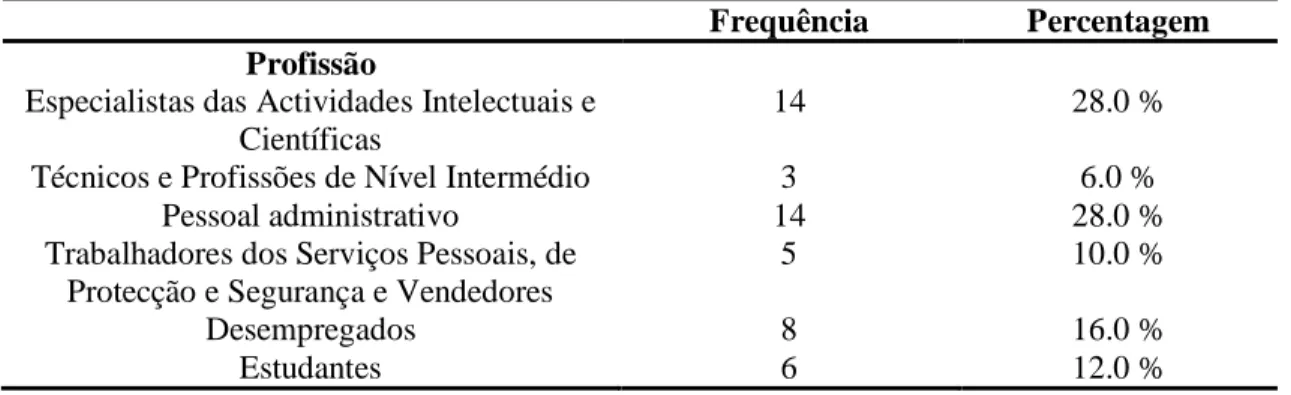 Tabela 4: Caracterização clínica da amostra 