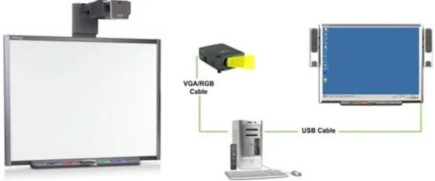 Figura 13. QI SmartBoard e seu funcionamento 