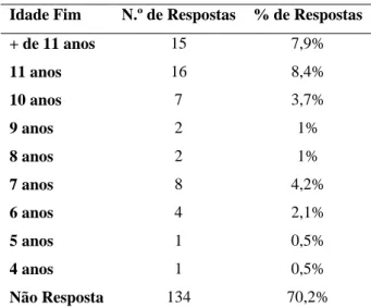 Tabela 4: Idade da Criança Quando o Abuso Terminou 