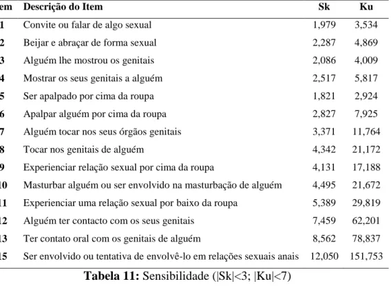 Tabela 11: Sensibilidade (|Sk|&lt;3; |Ku|&lt;7) 