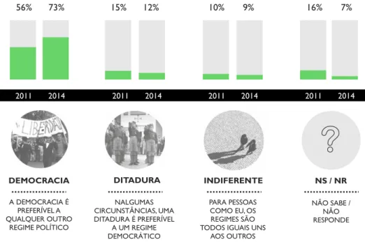 FIGURA 1 .  PREFERÊNCIAS DO REGIME  .  2011-2014
