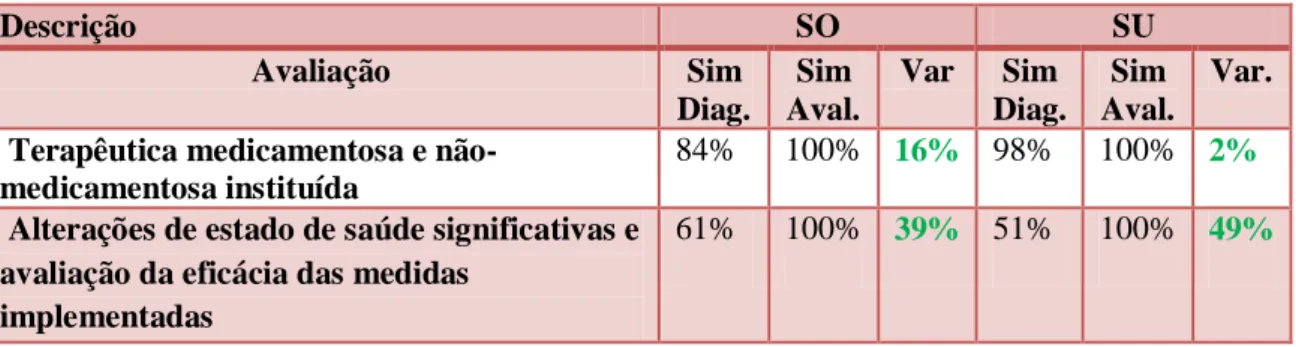 Tabela n.º 15 - Comparação dos resultados da informação oral transmitida (Recomendações)