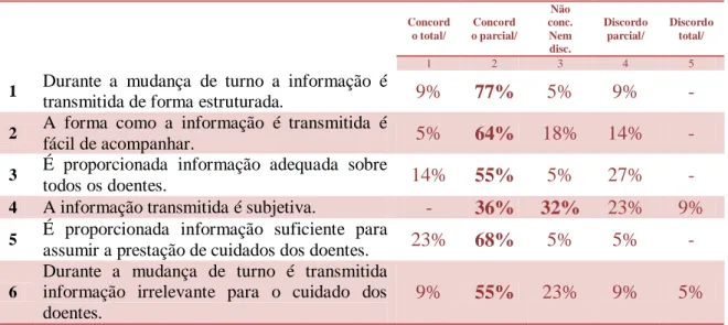 Tabela  n.º  5  -  Percentagens  de  respostas  do  questionário  sobre  perceção  do  enfermeiro  sobre  informação transmitida