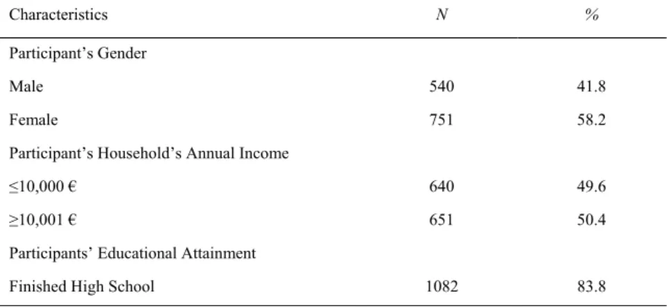 Table 1. Socio-demographic sample characterization   