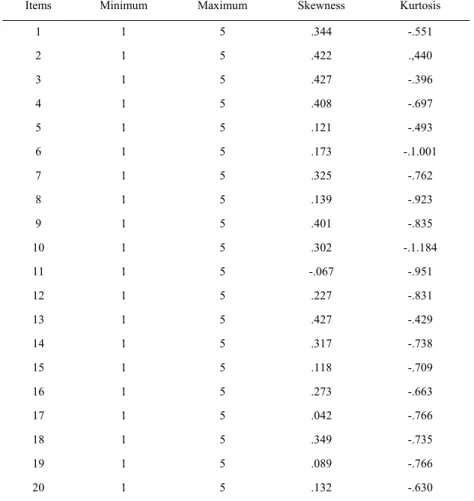 Table 3. Minimum and maximum scores, skewness and kurtosis for the Positive Affect and Negative Affect  Scale 