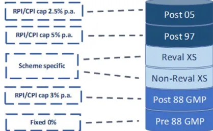 Figure 4: Pension in payment Source: Mercer (2018c) 
