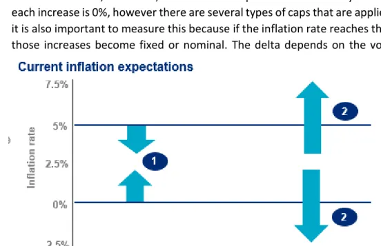 Figure 8: How delta change with volatility Source: Mercer (2019d).