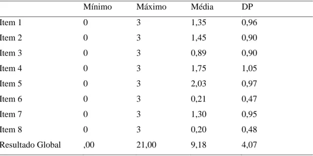 Tabela 8. Medidas de tendência central e dispersão do ESS (N=731) 