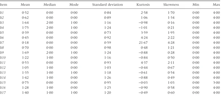 Table 1. Content validity ratio for the 17 items of the Mandibular Function Impairment Questionnaire