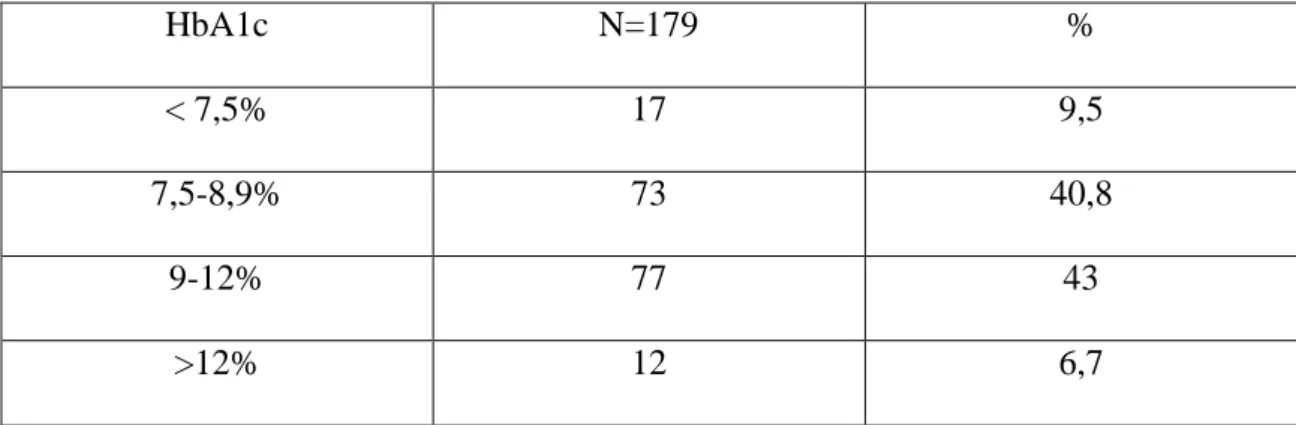 Tabela 6 – Teste de correlação de Spearman entre HbA1c e média anual de HbA1c 