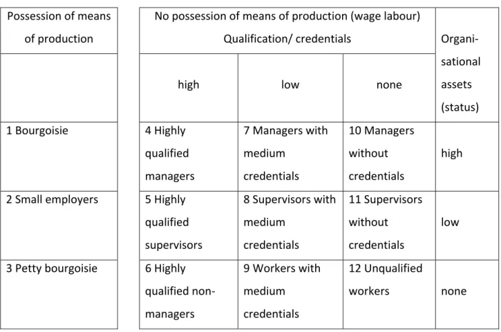 Table 1 Class structure of a society 