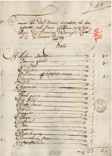 Figura  1a.  Lista  dei  Musici  e  Sonatori  che  hanno  operato  nella  Messa  e  Te  Deum  nella Chiesa Regia di S