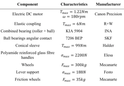 Table 2 - Acquired Components