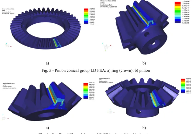 Fig. 5 - Pinion conical group LD FEA: a) ring (crown); b) pinion
