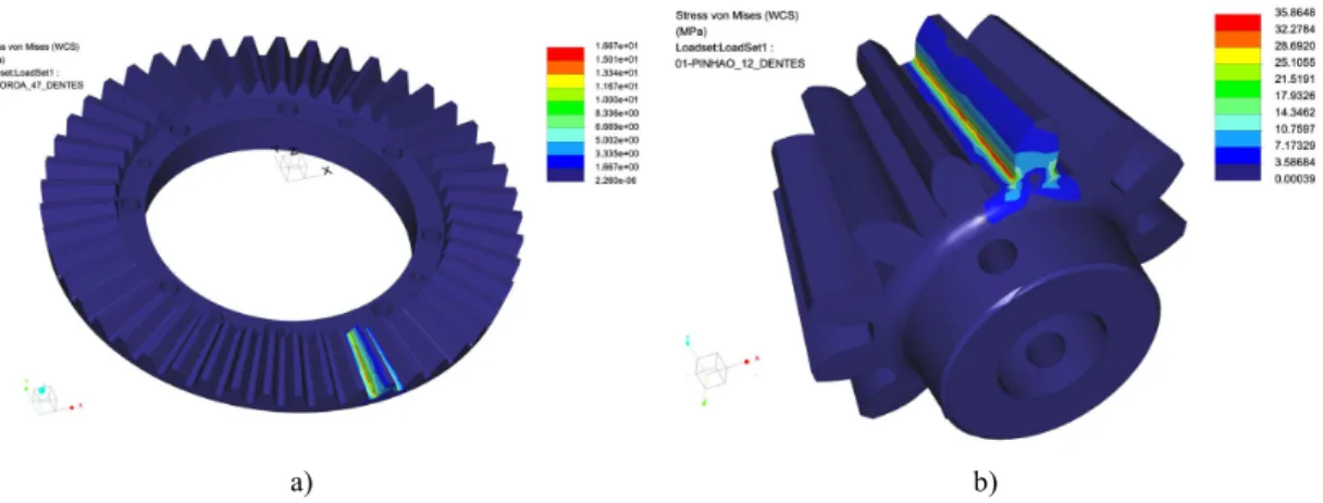 Figure  7  and  Figure  8  shows  the  high-density  FEA  of  the  conical  and  the  satellite  group  respectively