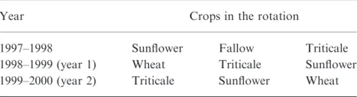 Table 1 Crop rotation of the experiment in the preceding year and the 2 yrs of study