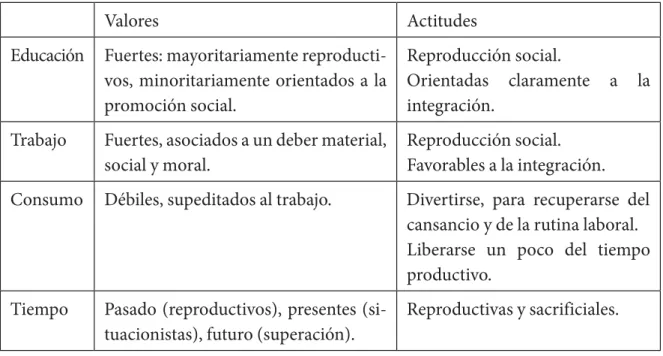 Cuadro 4. Generación 1935-1945