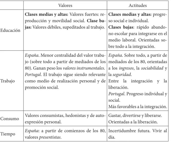 Cuadro 5. Generación 1955-1965