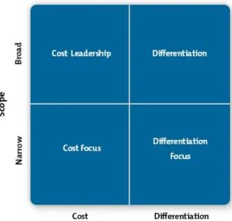 Table   1:   Source   of   Competitive   Advantage    http://www.mindtools.com/pages/article/newSTR_82.htm   