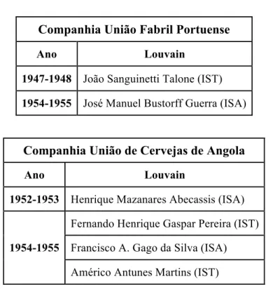 Tabela 4: Listagem dos Cursos de Tiradores de Cerveja da Sociedade Central de Cervejas: