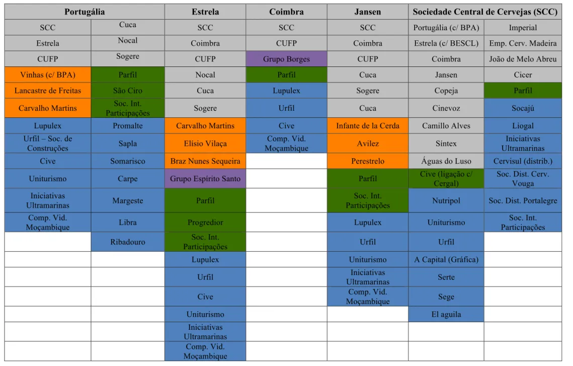 Tabela 1: Quadro de ligações intra/inter-sectoriais da indústria cervejeira: 