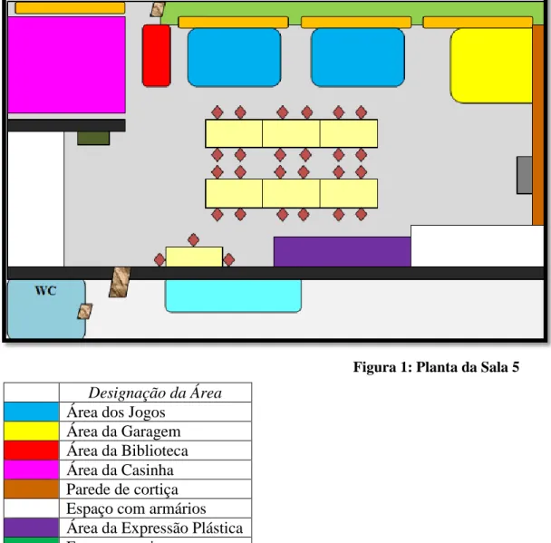 Figura 1: Planta da Sala 5 