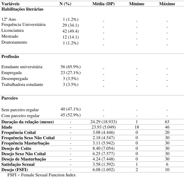 Tabela 1 – Estatísticas descritivas da amostra feminina. 