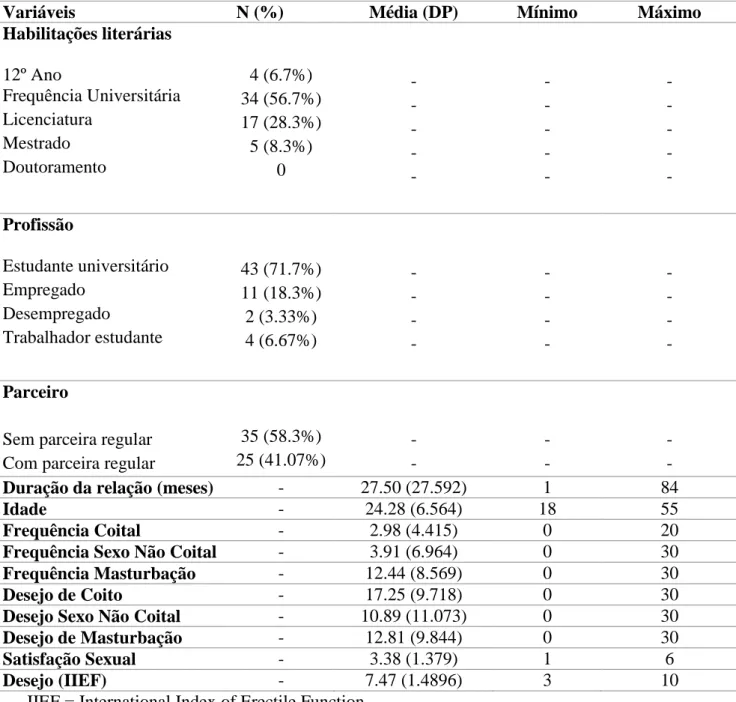 Tabela 2 – Estatísticas descritivas da amostra masculina. 