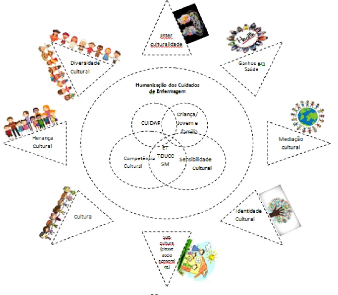 Figura 2 – Mapa conceptual