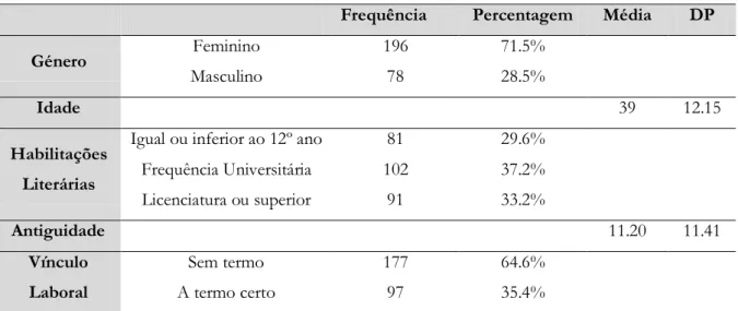 Tabela 4: Caracterização da amostra 