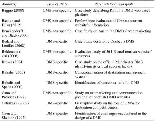 Table 1  List of reviewed studies and correspondent topics 