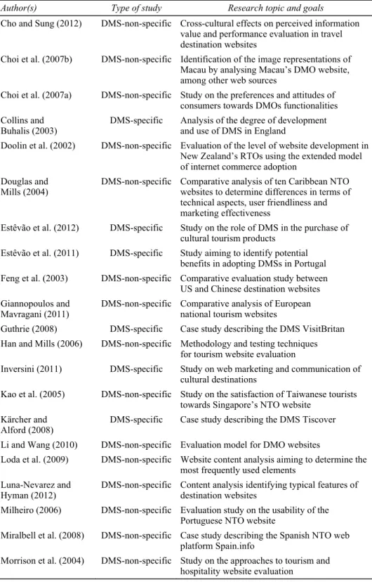 Table 1  List of reviewed studies and correspondent topics (continued) 