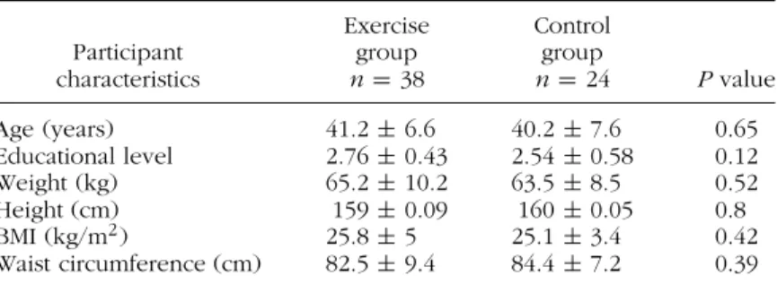 TABLE 1 Participant Characteristics at Baseline