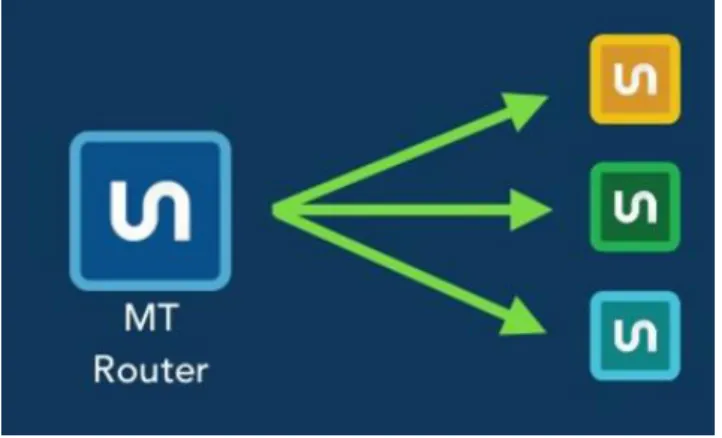 Figure 2. MT and automatic tools: step 1 of the Unbabel workflow 