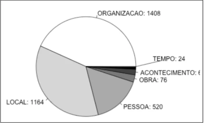 Figure 1: Full example of ReRelEM syntax.