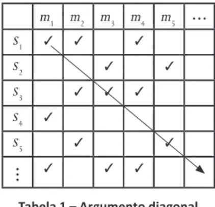 Tabela 1 – Argumento diagonal