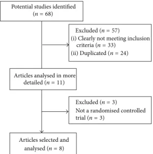 Figure 1: Flow chart delineating the complete systematic review process that was followed.
