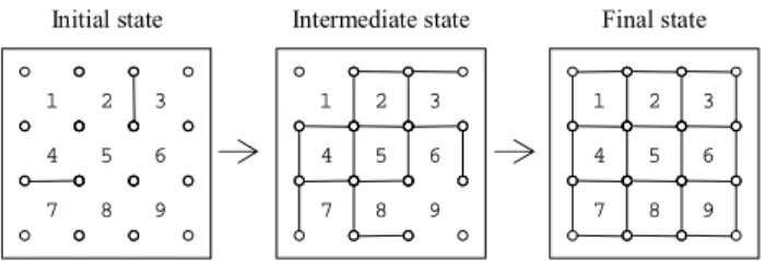 Figure 1. Team work produces connections between all points  The board is characterized by a square arrangement of contiguous  cells, numbered 1 to 9 in the example in Figure 1, and by an initial  state that contains at least one horizontal and one vertica
