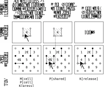 Table 4. Sequences of actions for achieving individual goals  S# Actions  Time  (ms)  Collab