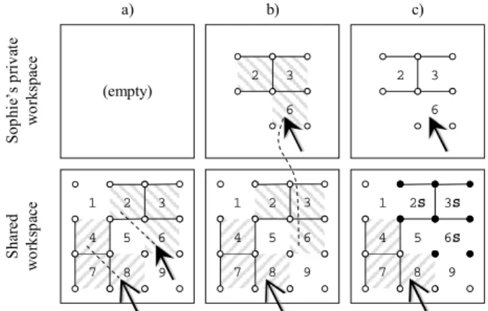 Figure 5. Concurrent selection and reservation of multiple cells  In step a) in Figure 5 Sophie and Charles are selecting multiple— 