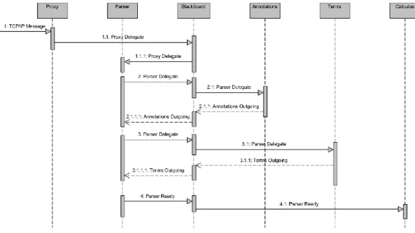 Tabela 3-8 - Estrutura de controlo do PAN do componente Parser do MAA. 