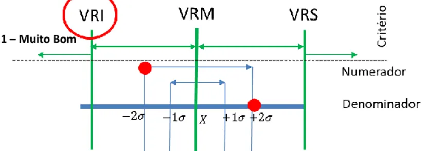 Figura 6 – Valores de referência inferior (VRI)  