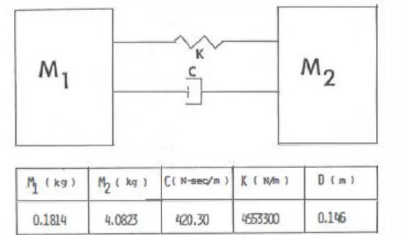 Figura 2.4: Modelo associado ao MSC e respetivos parâmetros (extraído de Stalnaker et al.,  1985)