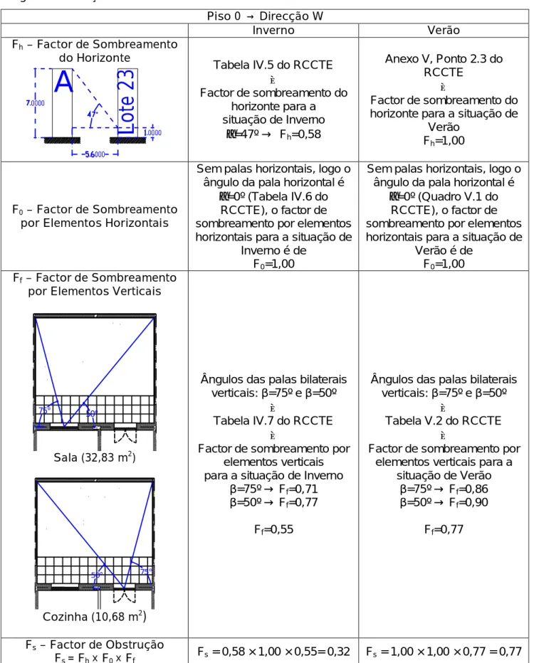 Tabela IV.7 do RCCTE 