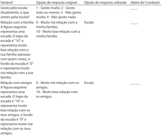 Tabela 1 - Variáveis utilizadas no estudo